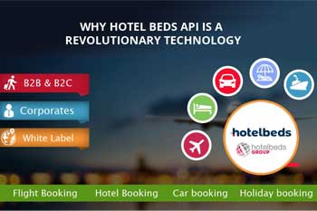 why Hotel Beds API is a Revolutionary Technology?